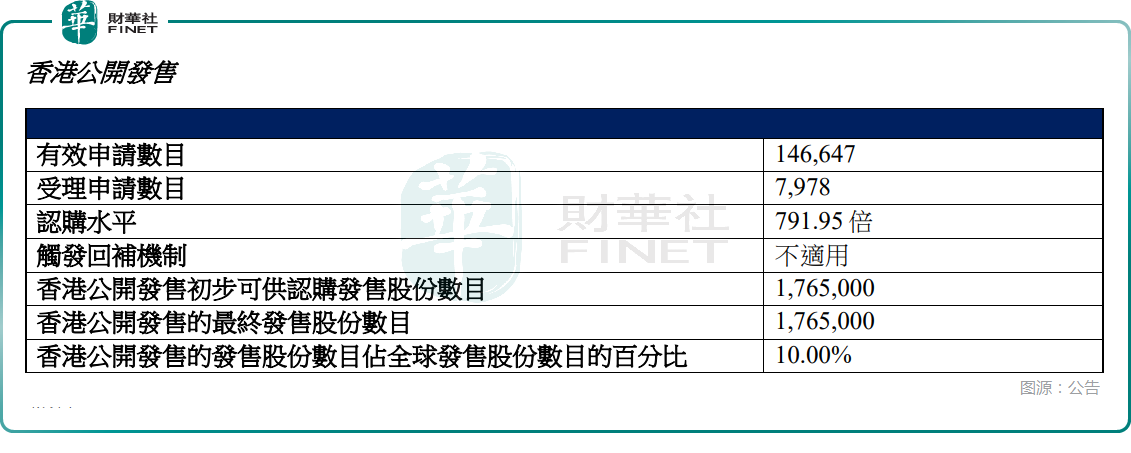 【IPO追蹤】創新藥概念遭遇罕見挫敗，華芢生物上市即破發