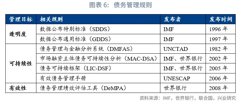 外匯商品 | 國際債務治理中的中國身影:債務形成與管理規則