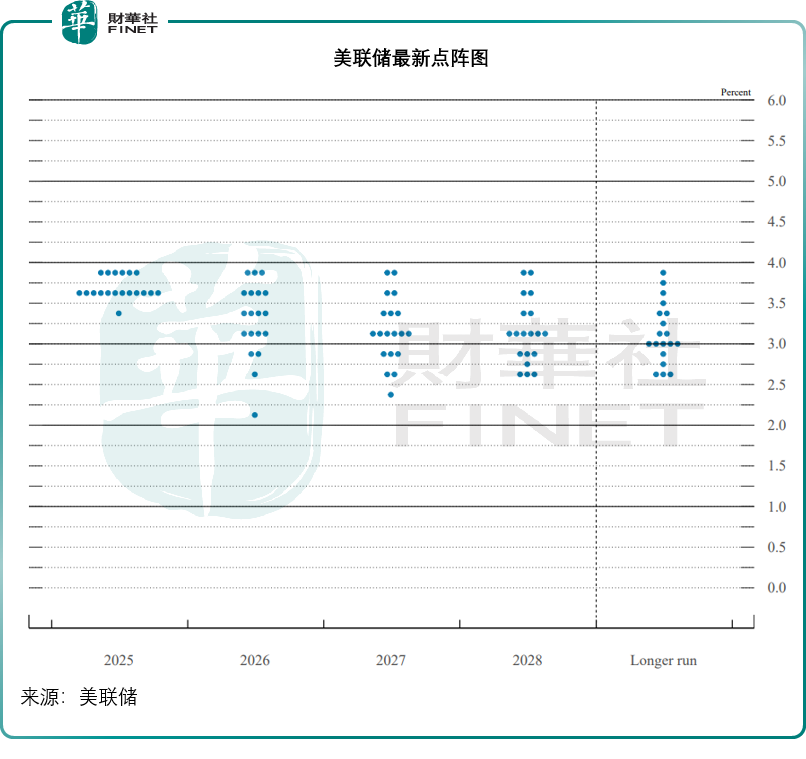 【深度】美聯儲降息擴表,對港股是衝擊還是機遇?