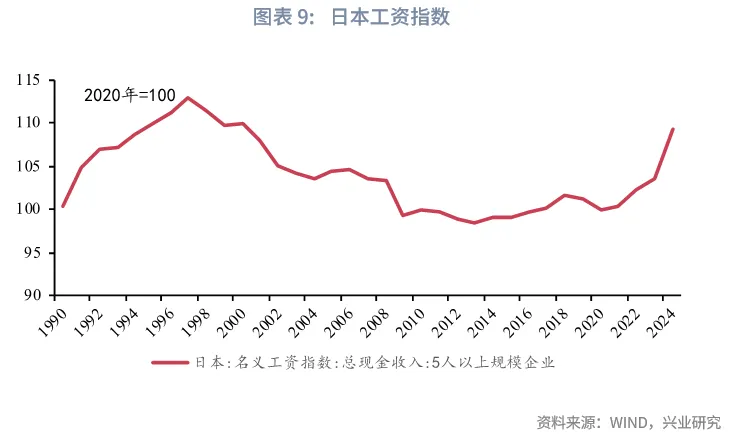 宏觀市場 | 修復居民資產負債表的四種路徑與政策鏡鑒