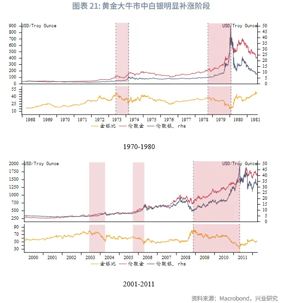 外匯商品 | 黃金短調無礙中期升勢，白色貴金屬警惕獲利盤衝擊&mdash;&mdash;2026年第一季度貴金屬展望