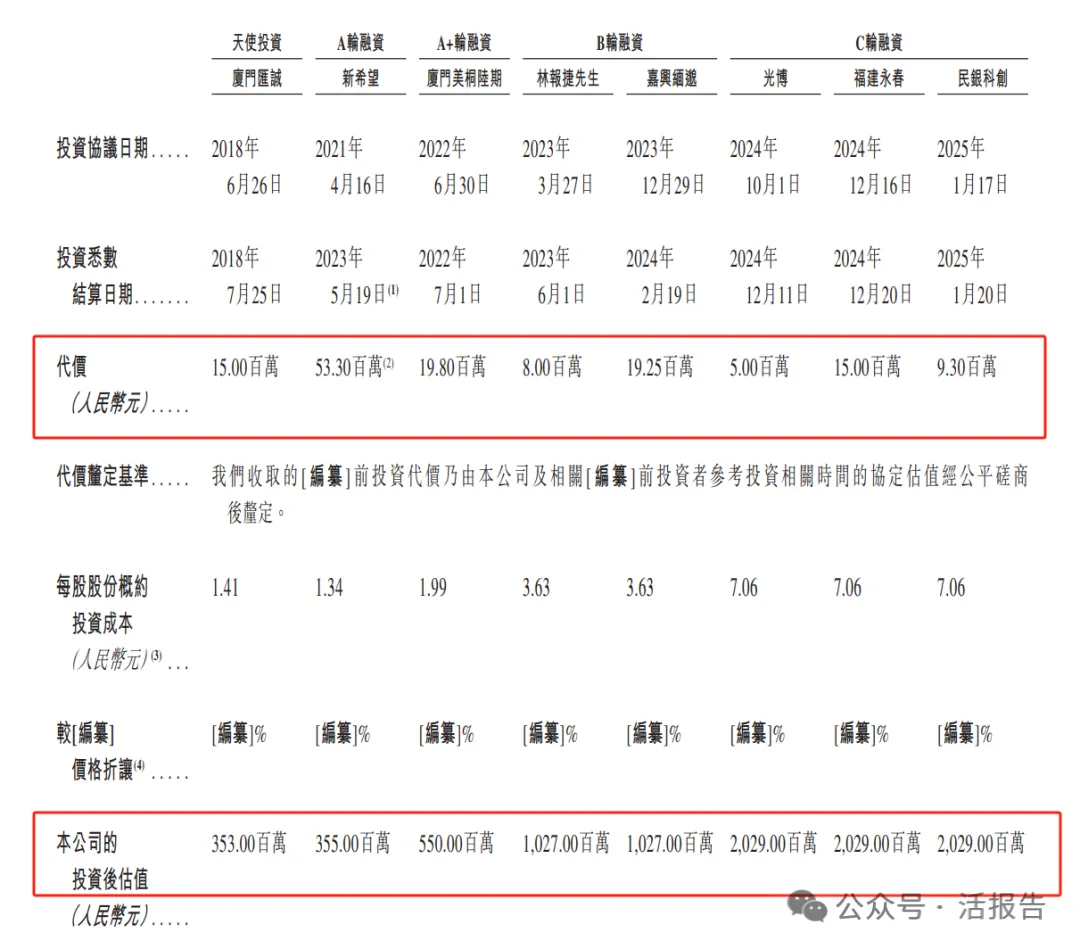 「白鸽在线」通过聆讯，中国领先的第三方场景互联网保险中介