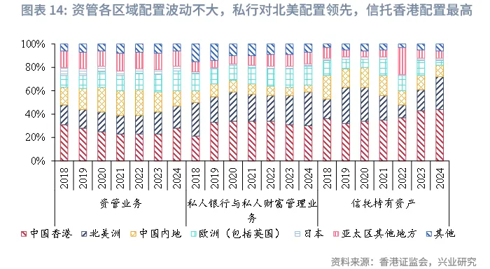 東南亞研究 | 香港資管2024:全球最大跨境財富管理中心解析