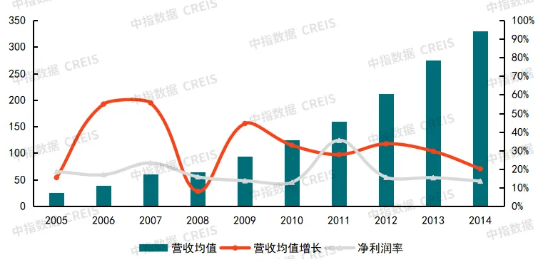 房地產企業30年變遷：誰主沉浮？