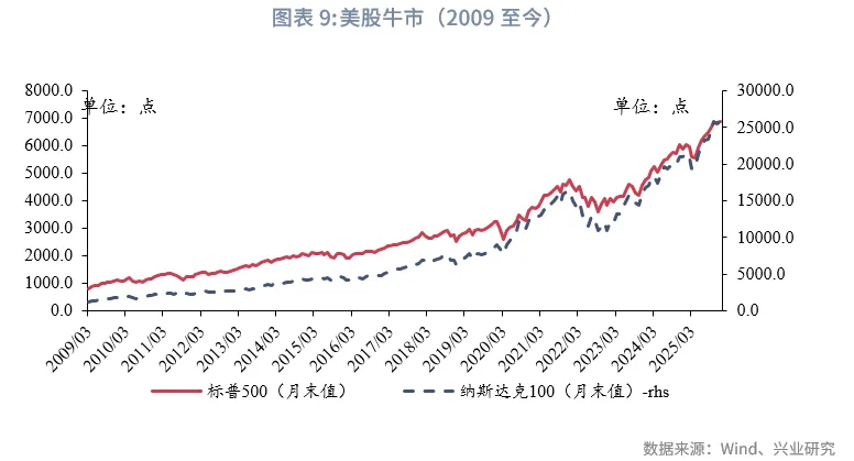宏觀市場 | 長牛的密碼：中國的「財富-科創」循環