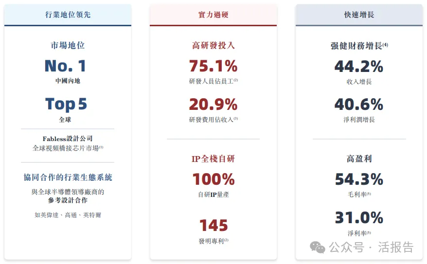 A股視頻橋接芯片龍頭「龍訊股份」首次遞表，衝刺香港上市