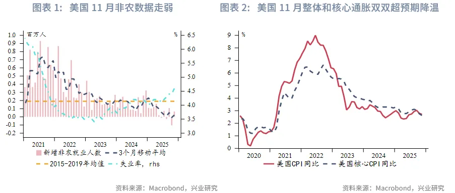 東南亞研究 | 明年起港交所執行公眾持股量新規&mdash;&mdash;香港金融市場週報（20251215-1219）
