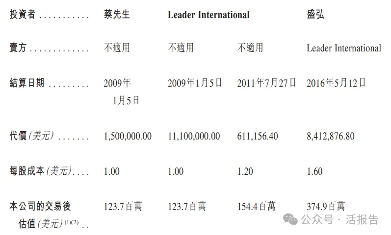 「明基醫院」通過聆訊,華東最大民營營利性綜合醫院,上半年收入超13億