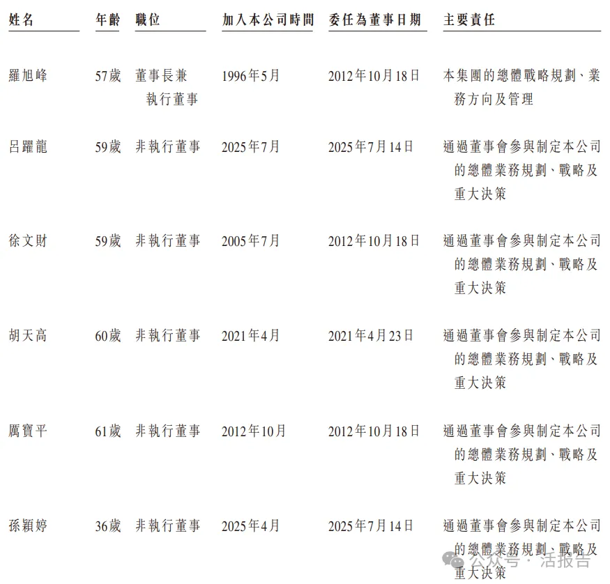 「南华期货」通过港交所聆讯，冲刺第二家A+H期货公司！