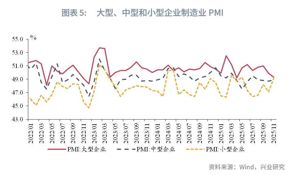 宏觀市場 | 關稅下降提振小型企業——評2025年11月PMI數據