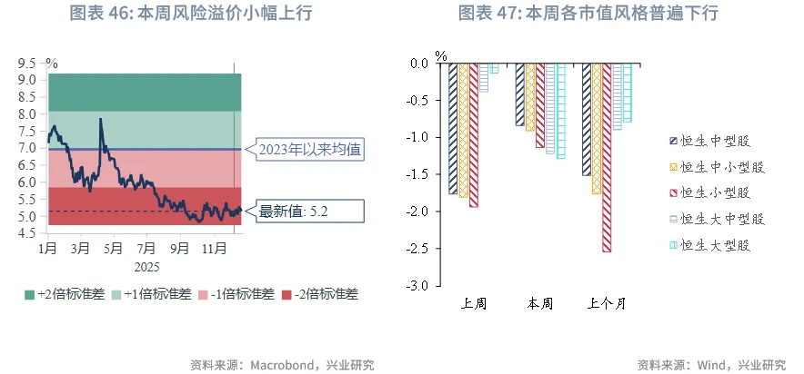 東南亞研究 | 明年起港交所執行公眾持股量新規&mdash;&mdash;香港金融市場週報（20251215-1219）