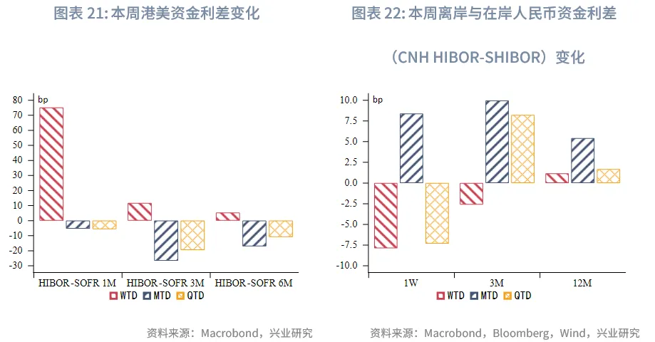東南亞研究 | 中國歐元主權債在香港上市&mdash;&mdash;香港金融市場週報（20251124-1128）