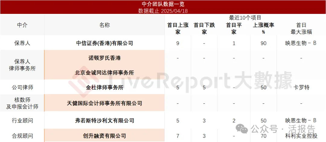 「南华期货」通过港交所聆讯，冲刺第二家A+H期货公司！
