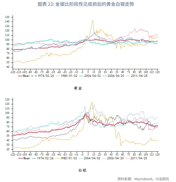 外匯商品 | 黃金短調無礙中期升勢，白色貴金屬警惕獲利盤衝擊&mdash;&mdash;2026年第一季度貴金屬展望
