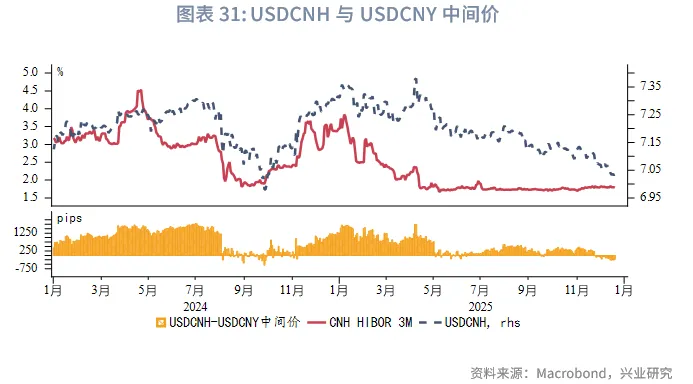 東南亞研究 | 明年起港交所執行公眾持股量新規&mdash;&mdash;香港金融市場週報（20251215-1219）