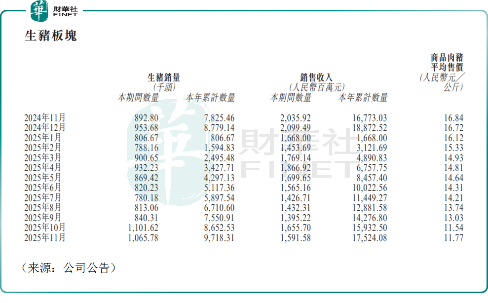 多因素共振下,德康農牧股價強勢反彈