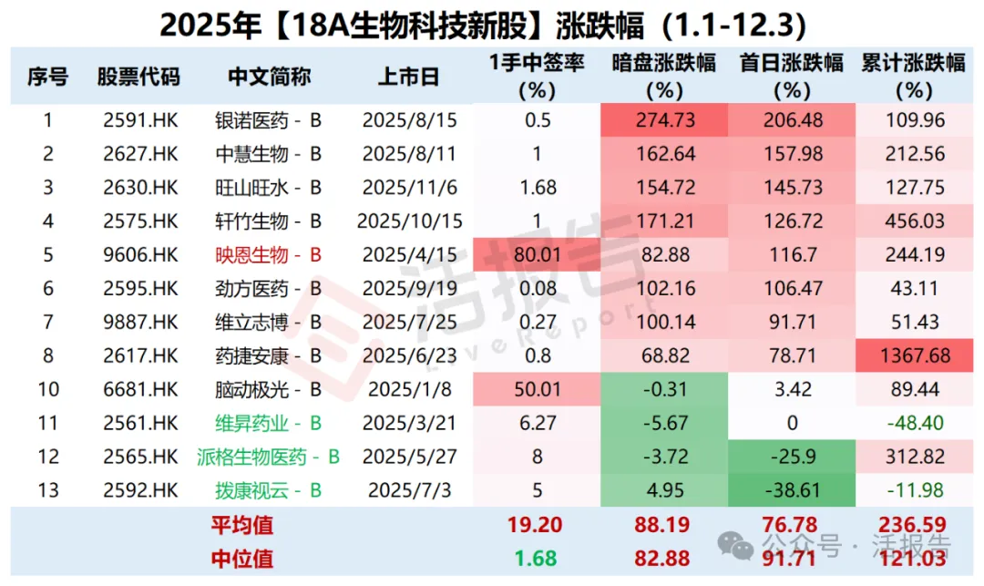 港股IPO復盤：2025年什麽類型的新股最值得關注？