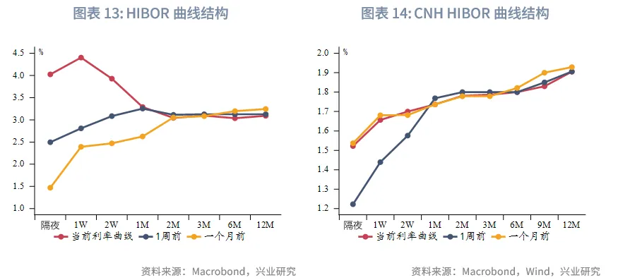 東南亞研究 | 亞太貨幣兌美元普漲，離岸人民幣破7&mdash;&mdash;香港金融市場週報（20251222-1226）