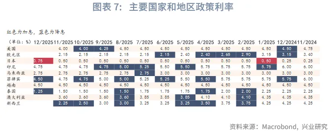 東南亞研究 | 明年起港交所執行公眾持股量新規&mdash;&mdash;香港金融市場週報（20251215-1219）
