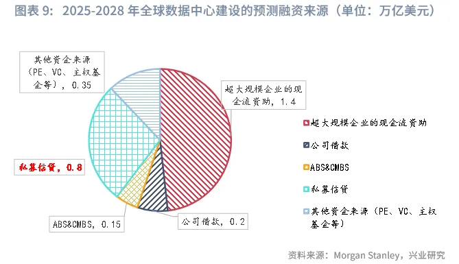 金融行業 | 美國AI投資浪潮中的「影子銀行」魅影