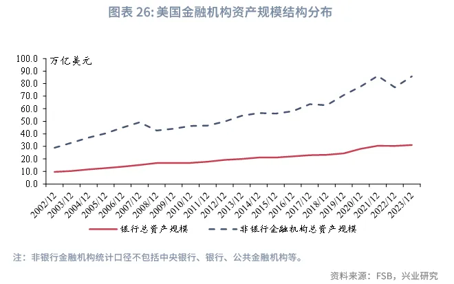 金融行業 | 美國AI投資浪潮中的「影子銀行」魅影