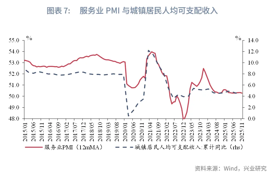 宏觀市場 | 關稅下降提振小型企業——評2025年11月PMI數據