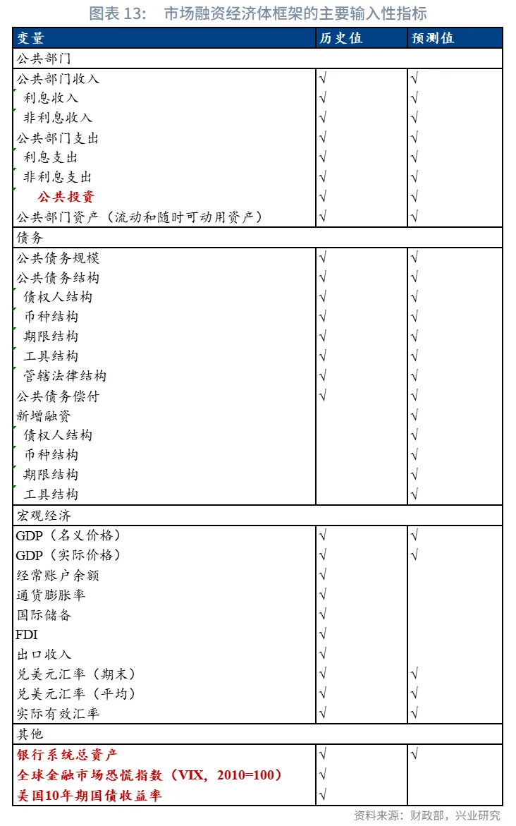 外匯商品 | 國際債務治理中的中國身影:債務形成與管理規則