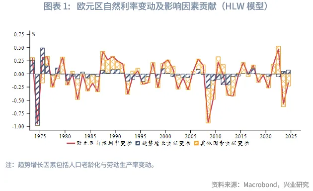外匯商品 | 「債務過剩」時代重塑利率趨勢&mdash;&mdash;從便利收益率預測德債走勢