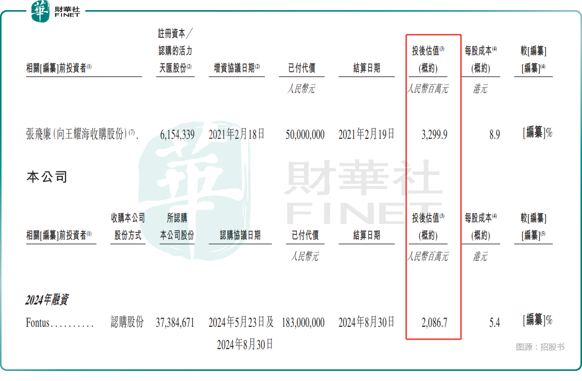 【IPO前哨】「搶票神器」母公司赴港!活力集團增收卻不增估值
