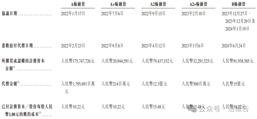估值225億，全球光學模組龍頭「立景創新」首次遞表港交所
