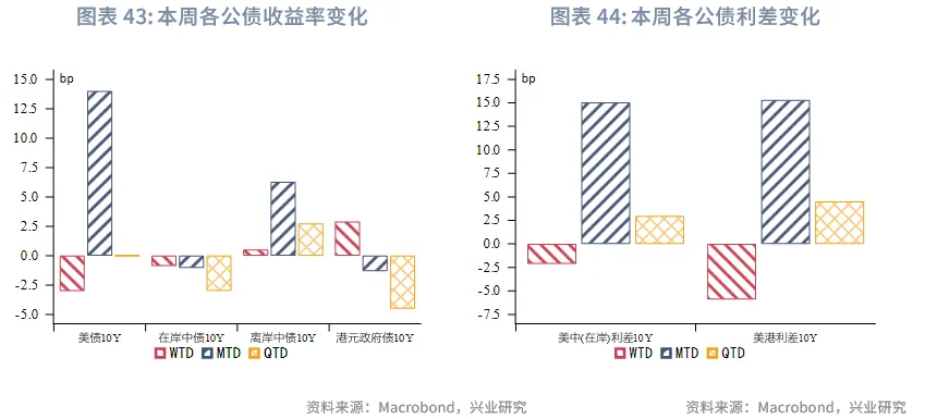 東南亞研究 | 明年起港交所執行公眾持股量新規&mdash;&mdash;香港金融市場週報（20251215-1219）