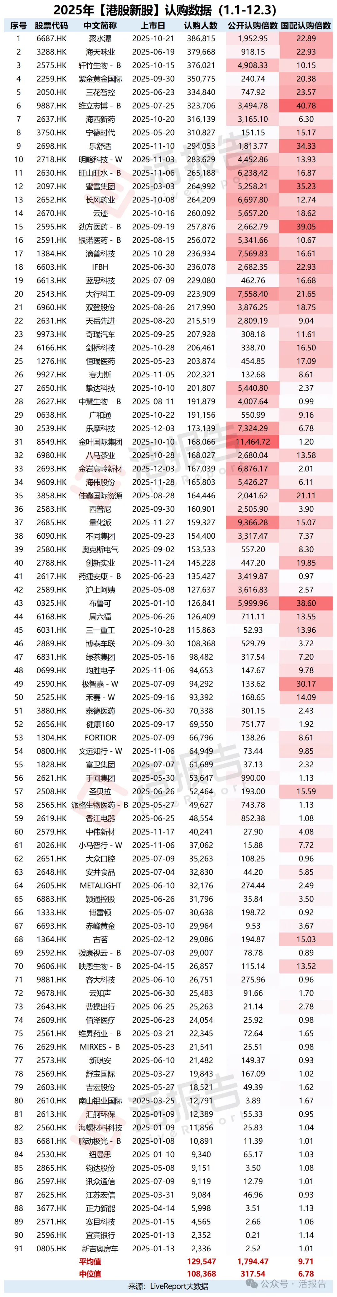 港股IPO復盤：2025年什麽類型的新股最值得關注？
