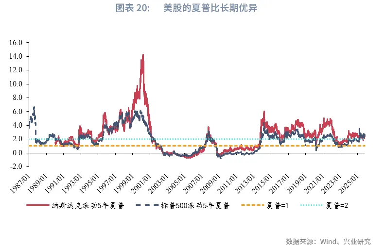 宏觀市場 | 長牛的密碼：中國的「財富-科創」循環