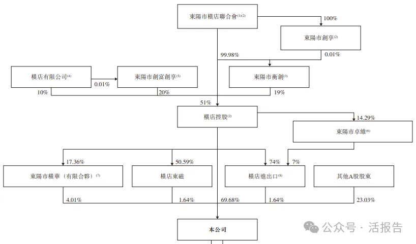 「南华期货」通过港交所聆讯，冲刺第二家A+H期货公司！