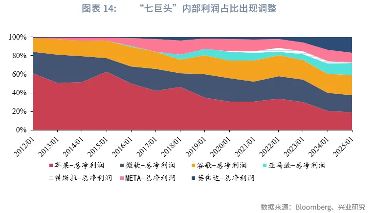宏觀市場 | 長牛的密碼：中國的「財富-科創」循環