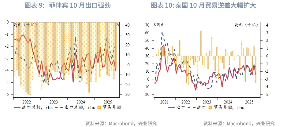 東南亞研究 | 中國歐元主權債在香港上市&mdash;&mdash;香港金融市場週報（20251124-1128）