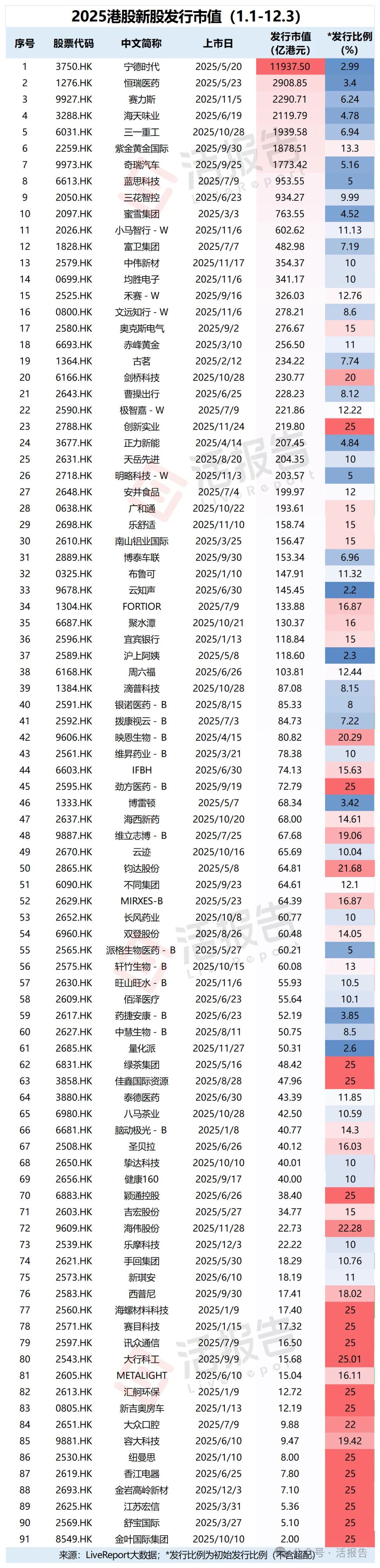 港股IPO復盤：2025年什麽類型的新股最值得關注？