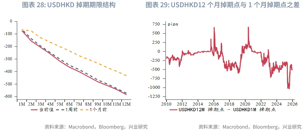 東南亞研究 | 聚焦日央行議息對香港市場的擾動&mdash;&mdash;香港金融市場週報（20251201-1205）