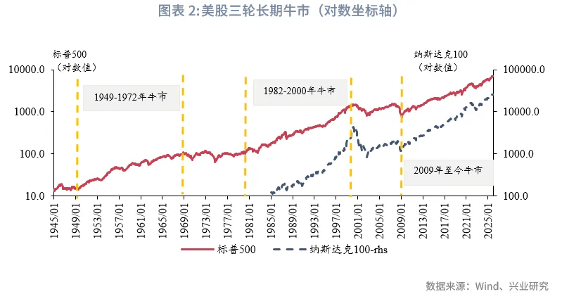 宏觀市場 | 長牛的密碼：中國的「財富-科創」循環