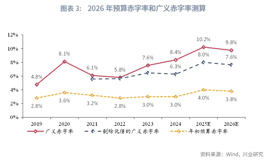 宏觀市場丨政策基調延續,風險防範顯效——2025年12月政治局會議解讀