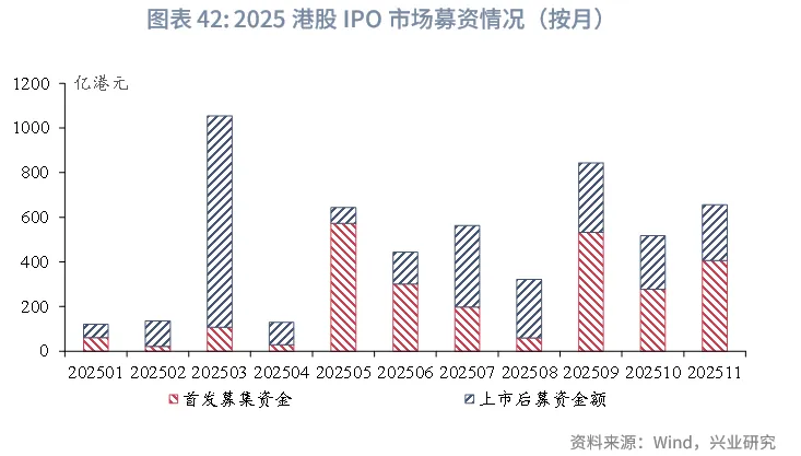 東南亞研究 | 中國歐元主權債在香港上市&mdash;&mdash;香港金融市場週報（20251124-1128）