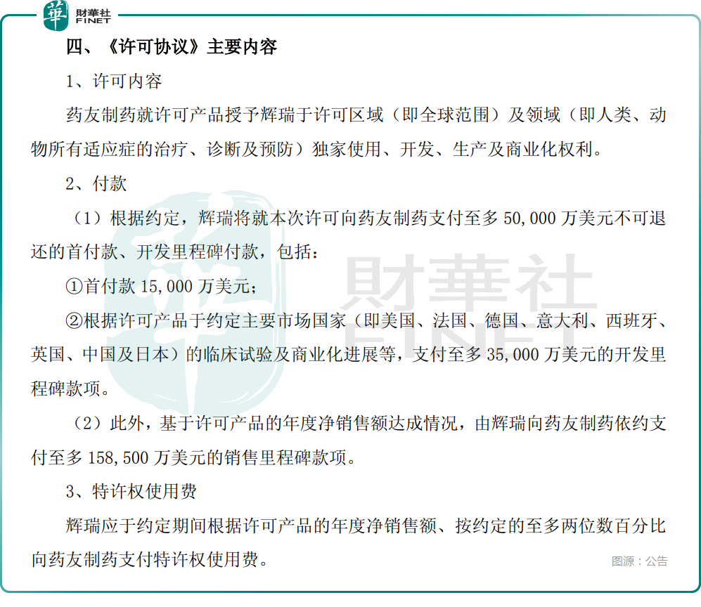 【百強透視】BD交易又至!復星醫藥A、H股齊漲,前景獲看好?