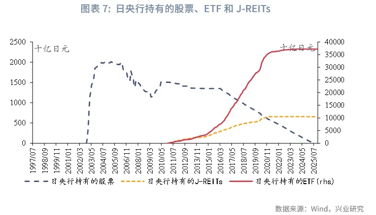 宏觀市場 | 日央行的ETF投資法則