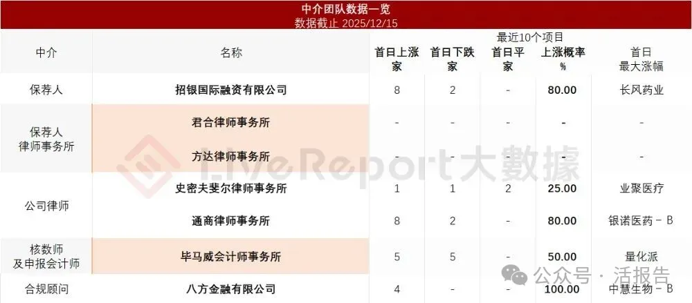 中國最大第三方換電解決方案提供商「奧動新能源」遞表港交所,蔚來入股加持