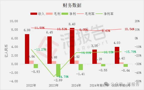 空間定位服務提供商「華大北鬥」首次遞表，中電光谷、比亞迪聯合押注