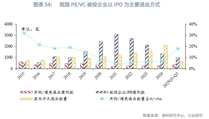 宏觀市場 | 長牛的密碼：中國的「財富-科創」循環
