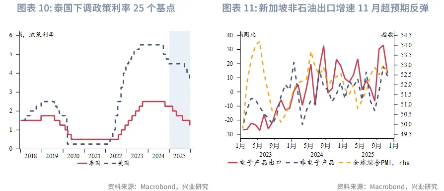 東南亞研究 | 明年起港交所執行公眾持股量新規&mdash;&mdash;香港金融市場週報（20251215-1219）
