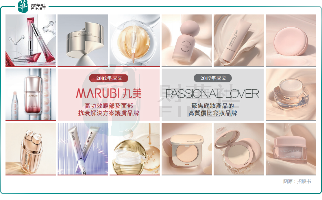 【IPO前哨】丸美生物「不完美」:盈利縮水,分紅惹爭議