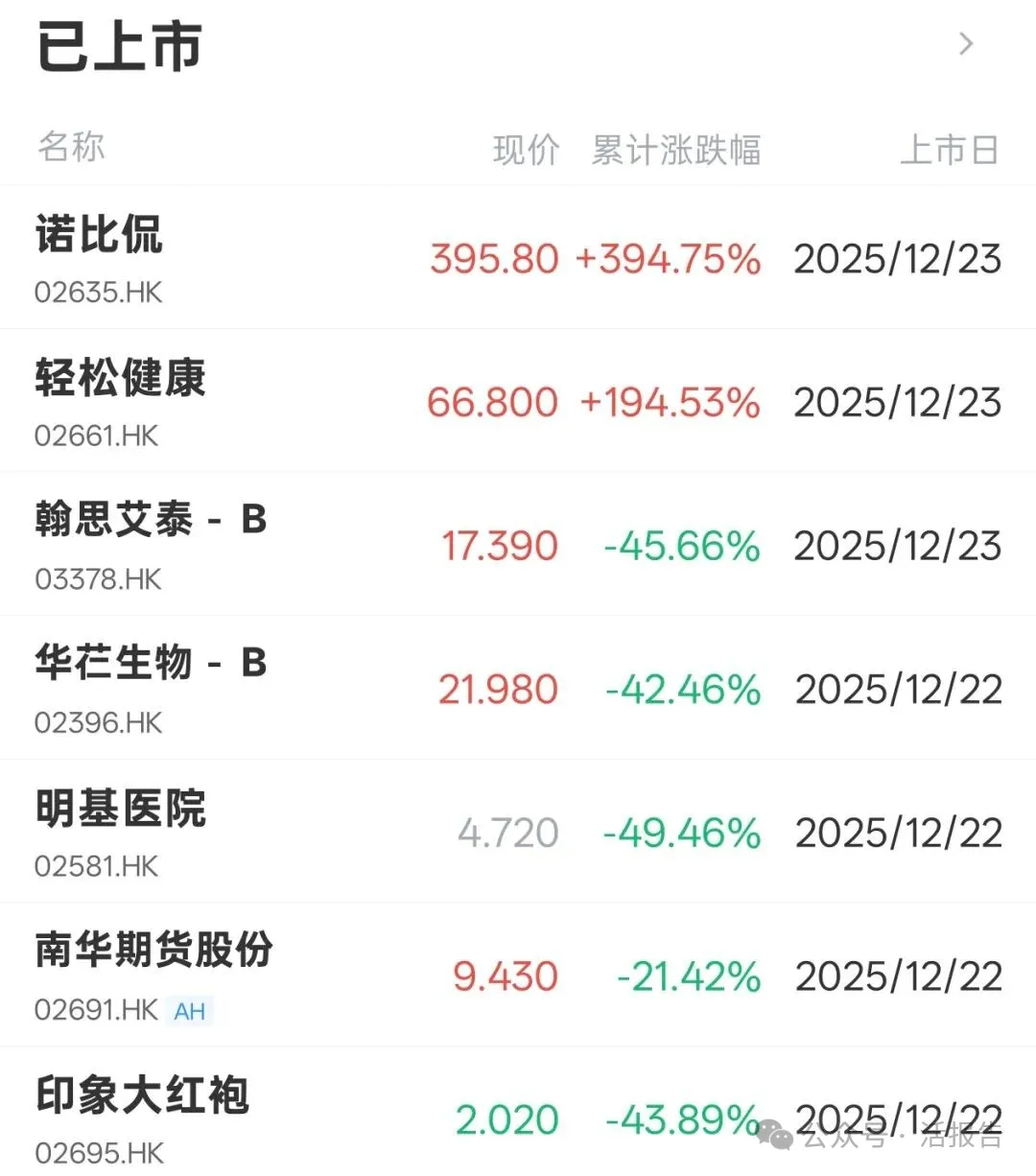 港股IPO週報：壁仞科技已獲近千倍認購，MiniMax等過聆訊，年末新股表現分化！