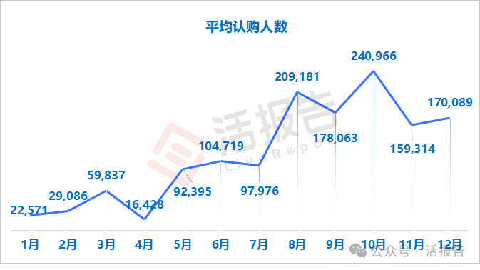 港股IPO復盤：2025年什麽類型的新股最值得關注？